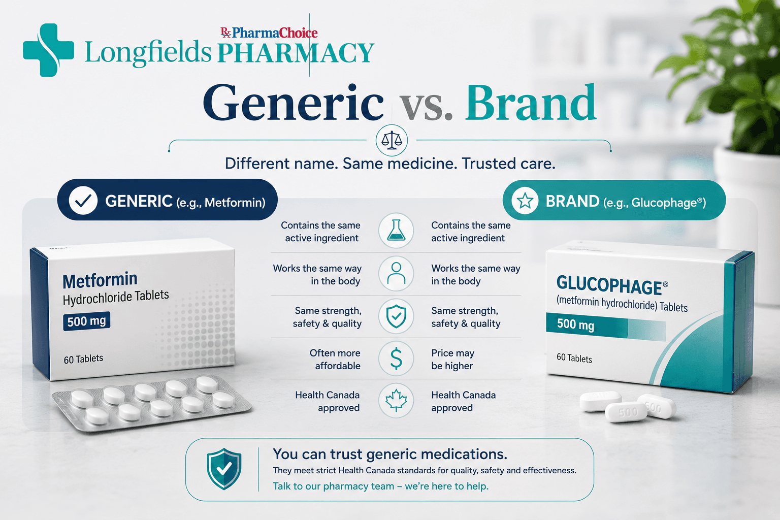 Generic vs. brand name medications — Longfields Pharmacy Ottawa